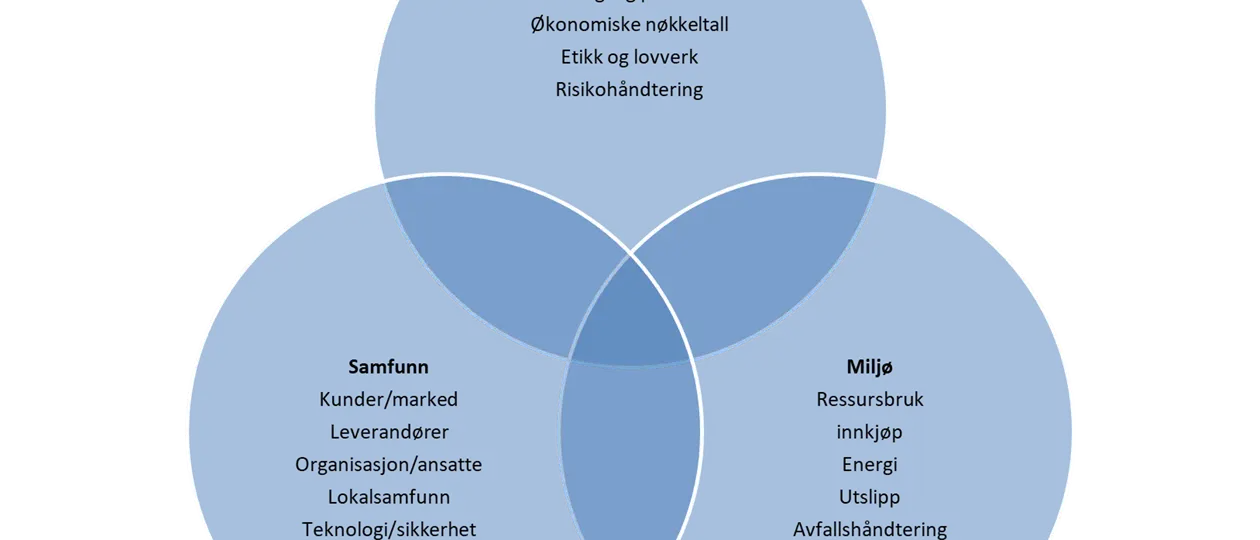 Kart over Sundbåten rute i Kristiansund