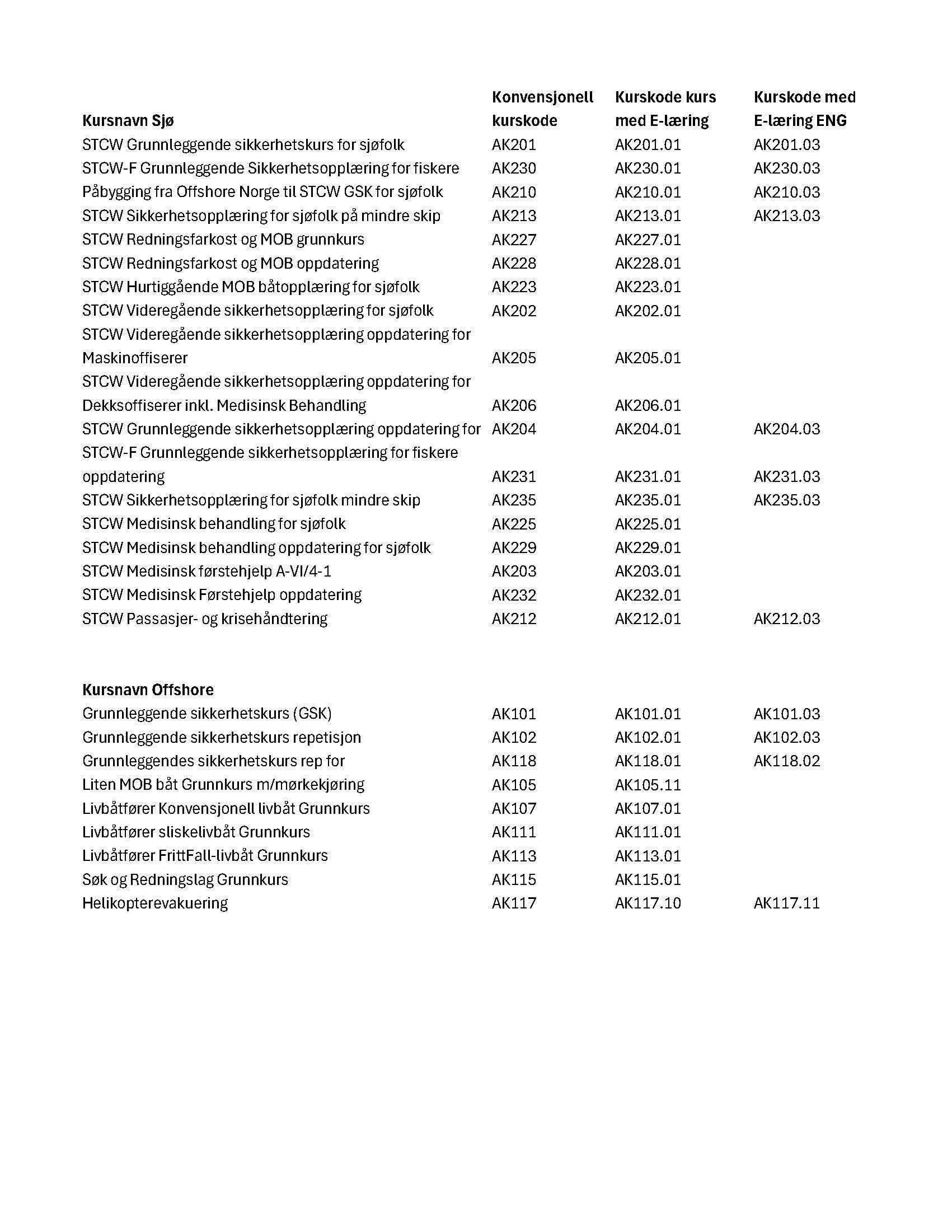el%C3%A6ringsoversikt