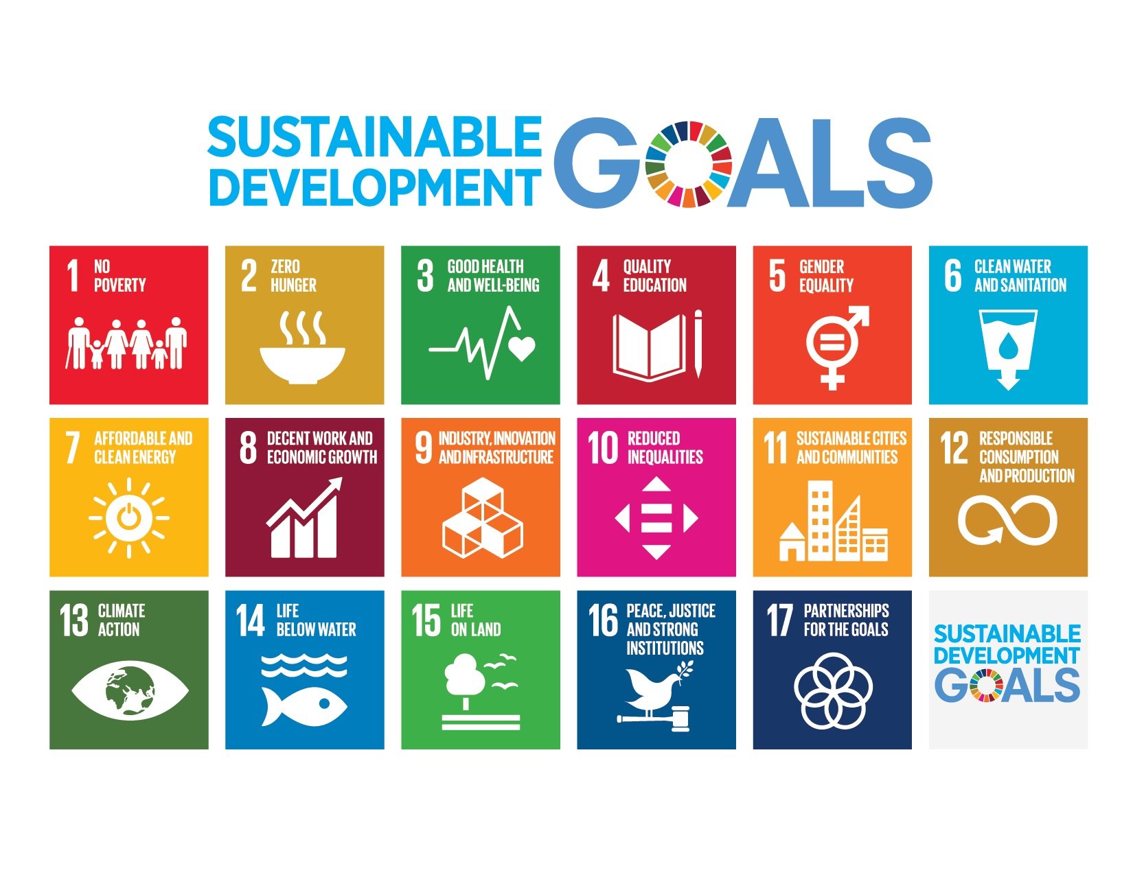 sdg-poster